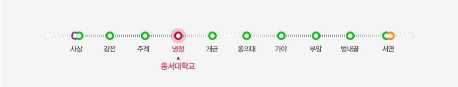 동서대학교 지하철 이용방법으로 자세한 설명은 지하철 노선도 참고